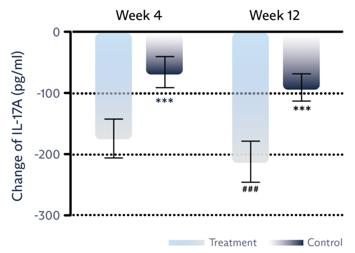 graphs3-011-700x499