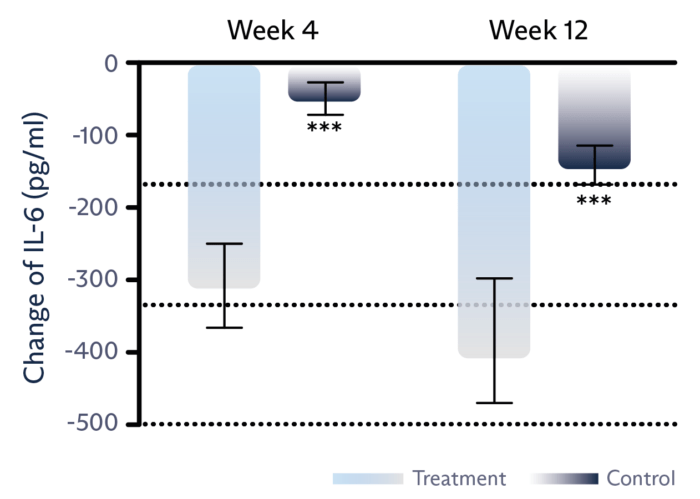 graphs3-02-700x499