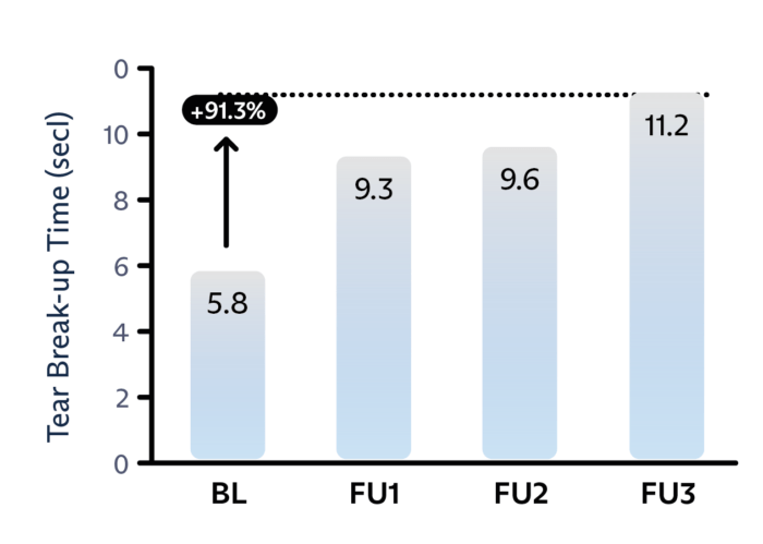 graphs3-03-700x499